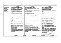 Konspekts 'Tematiskais plāns gadam pirmsskolas jaukta vecuma grupai', 73.