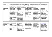 Konspekts 'Tematiskais plāns gadam pirmsskolas jaukta vecuma grupai', 74.