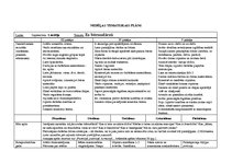 Konspekts 'Tematiskais plāns gadam pirmsskolas jaukta vecuma grupai', 76.