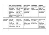 Konspekts 'Tematiskais plāns gadam pirmsskolas jaukta vecuma grupai', 77.
