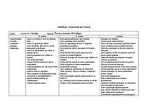 Konspekts 'Tematiskais plāns gadam pirmsskolas jaukta vecuma grupai', 78.