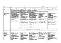 Konspekts 'Tematiskais plāns gadam pirmsskolas jaukta vecuma grupai', 79.