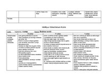 Konspekts 'Tematiskais plāns gadam pirmsskolas jaukta vecuma grupai', 80.