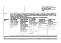 Konspekts 'Tematiskais plāns gadam pirmsskolas jaukta vecuma grupai', 81.