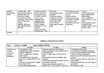 Konspekts 'Tematiskais plāns gadam pirmsskolas jaukta vecuma grupai', 82.