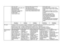 Konspekts 'Tematiskais plāns gadam pirmsskolas jaukta vecuma grupai', 83.