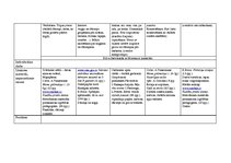 Konspekts 'Tematiskais plāns gadam pirmsskolas jaukta vecuma grupai', 84.