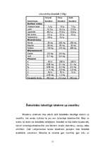 Referāts 'Šokolāde un cilvēku veselība', 11.