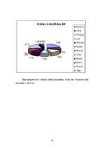 Referāts 'Šokolāde un cilvēku veselība', 19.