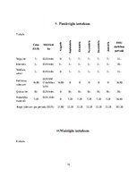 Biznesa plāns 'Biznesa plāns ģitārspēles nodarbībām "Ģitārprieks"', 15.