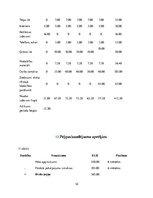 Biznesa plāns 'Biznesa plāns ģitārspēles nodarbībām "Ģitārprieks"', 18.