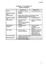 Referāts 'Uzņēmuma "A" un uzņēmuma "B" darbības analīze', 13.