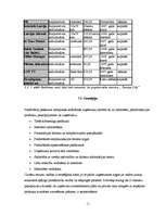 Prakses atskaite 'Viesnīca "Europa City"', 11.