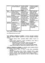 Konspekts 'Mārketinga materiāli', 17.