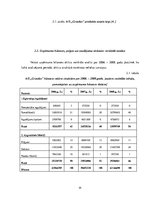 Diplomdarbs 'Uzņēmuma AS "Grindex" finanšu analīze', 36.