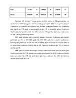 Diplomdarbs 'Uzņēmuma AS "Grindex" finanšu analīze', 39.