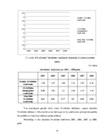 Diplomdarbs 'Uzņēmuma AS "Grindex" finanšu analīze', 50.