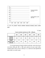 Diplomdarbs 'Uzņēmuma AS "Grindex" finanšu analīze', 53.