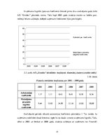 Diplomdarbs 'Uzņēmuma AS "Grindex" finanšu analīze', 54.