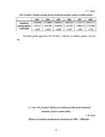 Diplomdarbs 'Uzņēmuma AS "Grindex" finanšu analīze', 59.