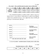 Diplomdarbs 'Uzņēmuma AS "Grindex" finanšu analīze', 62.