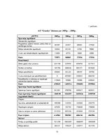 Diplomdarbs 'Uzņēmuma AS "Grindex" finanšu analīze', 73.