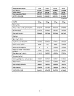 Diplomdarbs 'Uzņēmuma AS "Grindex" finanšu analīze', 74.