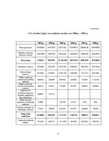 Diplomdarbs 'Uzņēmuma AS "Grindex" finanšu analīze', 75.