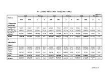 Diplomdarbs 'Uzņēmuma AS "Grindex" finanšu analīze', 79.