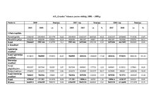 Diplomdarbs 'Uzņēmuma AS "Grindex" finanšu analīze', 80.