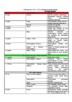 Konspekts 'Pirmā pasaules kara izcelšanās iemesli un notikumu īss apraksts', 1.