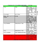 Konspekts 'Pirmā pasaules kara izcelšanās iemesli un notikumu īss apraksts', 2.