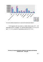 Referāts 'Latvijas nedzīvības apdrošināšanas tirgus struktūra un dinamika', 14.