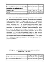 Referāts 'Latvijas nedzīvības apdrošināšanas tirgus struktūra un dinamika', 19.