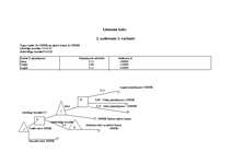Konspekts 'Lineārās programmēšanas izmantošana plānošanā', 4.
