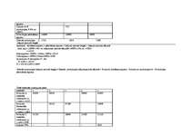 Konspekts 'Lineārās programmēšanas izmantošana plānošanā', 9.