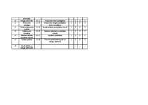 Konspekts 'Lineārās programmēšanas izmantošana plānošanā', 12.