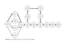 Konspekts 'Lineārās programmēšanas izmantošana plānošanā', 13.