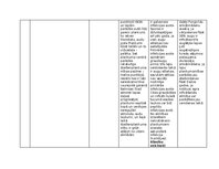 Konspekts 'Praktiskais darbs augu aizsardzībā', 5.