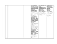 Konspekts 'Praktiskais darbs augu aizsardzībā', 17.