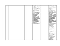 Konspekts 'Praktiskais darbs augu aizsardzībā', 20.