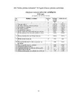 Referāts 'SIA "Saldus pārtikas kombināts" gada pārskatu analīze', 21.