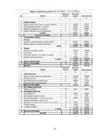 Referāts 'SIA "Saldus pārtikas kombināts" gada pārskatu analīze', 22.