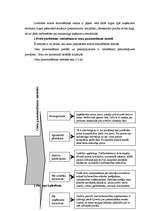 Referāts 'Noieta stimulēšana, tā līdzekļi un izmantošana', 9.
