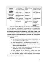 Referāts 'Noieta stimulēšana, tā līdzekļi un izmantošana', 13.