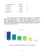 Diplomdarbs 'Fizioterapijas izglītošanas programmas izmantošanas iespējas pie "saziņas kakla"', 45.