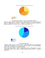 Diplomdarbs 'Fizioterapijas izglītošanas programmas izmantošanas iespējas pie "saziņas kakla"', 48.