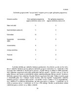 Diplomdarbs 'Fizioterapijas izglītošanas programmas izmantošanas iespējas pie "saziņas kakla"', 54.