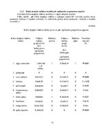 Diplomdarbs 'Fizioterapijas izglītošanas programmas izmantošanas iespējas pie "saziņas kakla"', 57.