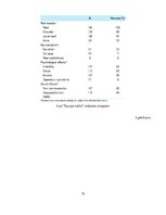 Diplomdarbs 'Fizioterapijas izglītošanas programmas izmantošanas iespējas pie "saziņas kakla"', 75.